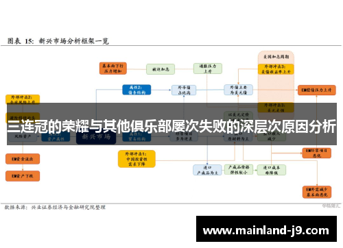 三连冠的荣耀与其他俱乐部屡次失败的深层次原因分析