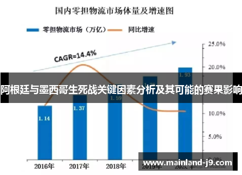 阿根廷与墨西哥生死战关键因素分析及其可能的赛果影响