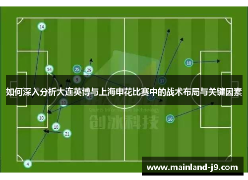 如何深入分析大连英博与上海申花比赛中的战术布局与关键因素 如何深入分析大连英博与上海申花比赛中的战术布局与关键因素