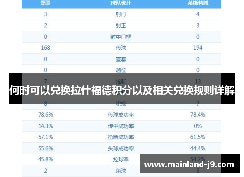 何时可以兑换拉什福德积分以及相关兑换规则详解