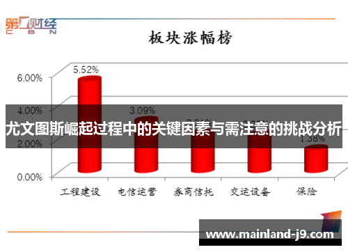 尤文图斯崛起过程中的关键因素与需注意的挑战分析