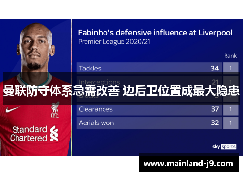 曼联防守体系急需改善 边后卫位置成最大隐患 曼联防守体系急需改善 边后卫位置成最大隐患