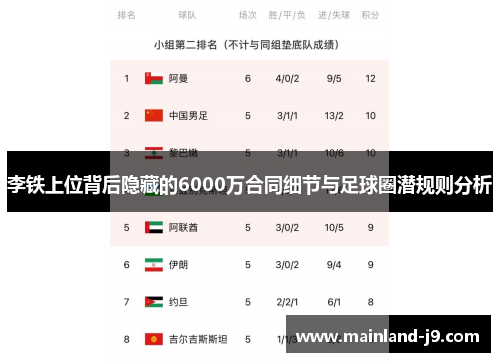 李铁上位背后隐藏的6000万合同细节与足球圈潜规则分析