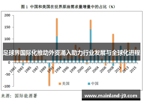 足球界国际化推动外资涌入助力行业发展与全球化进程 足球界国际化推动外资涌入助力行业发展与全球化进程