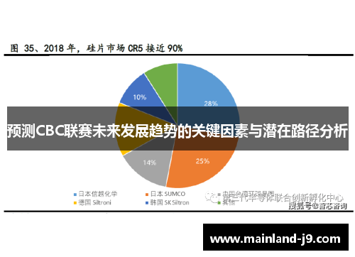 预测CBC联赛未来发展趋势的关键因素与潜在路径分析
